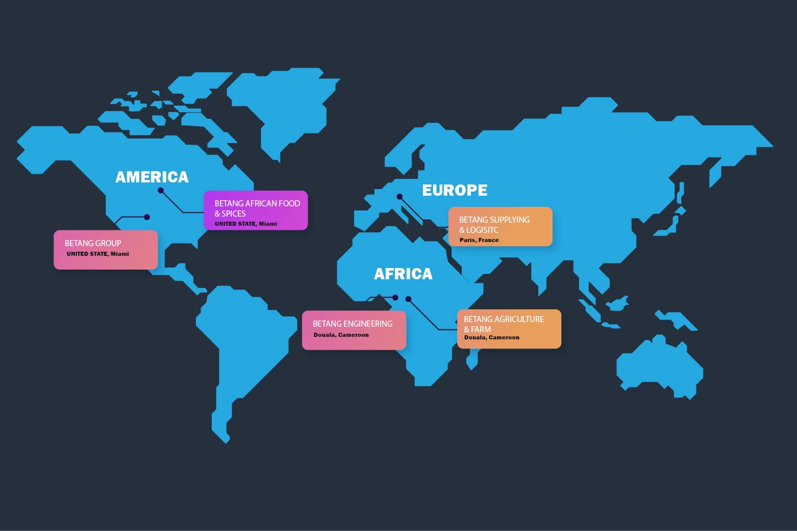 carte toutes les filiales